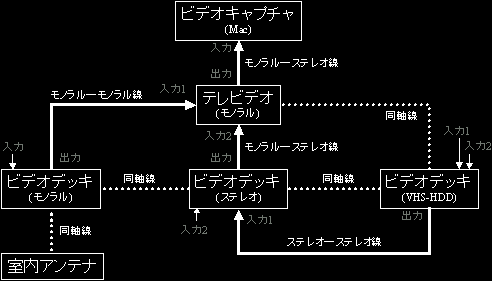 AV�@��ڑ��}