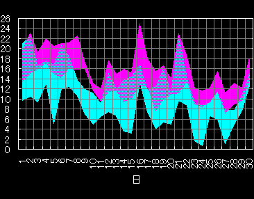 11���̋C������