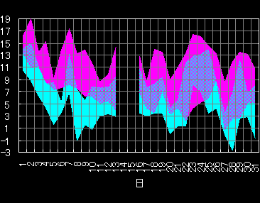 �挎�̋C������