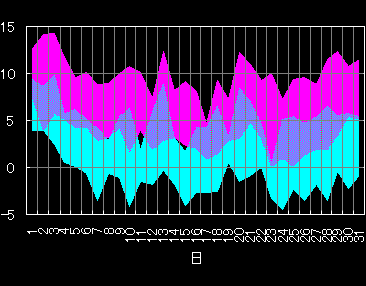 �挎�̋C������