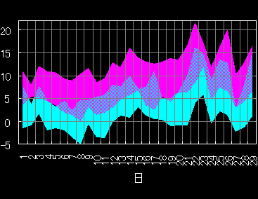 �挎�̋C������