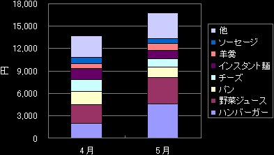 �H��̃O���t