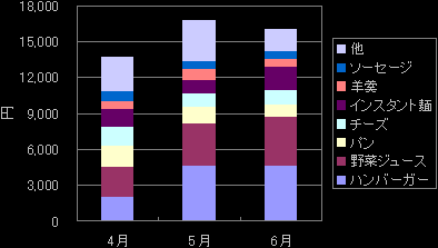 �H��̃O���t