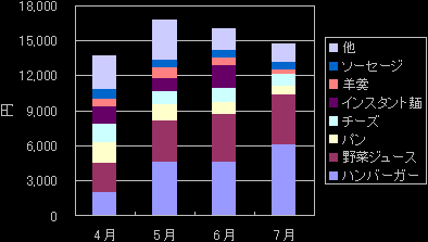 �H��̃O���t