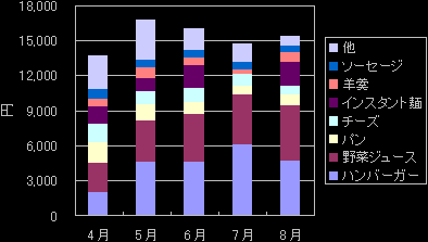 �H��̃O���t