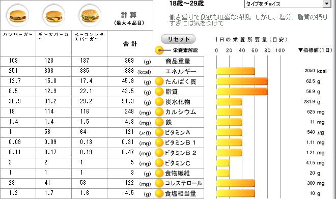 ���H�Ɨ[�H�̉h�{�v�Z����