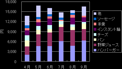 �H��̃O���t