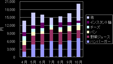 �H��̃O���t