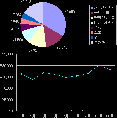 �H��̃O���t