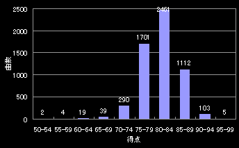 ���_���z�q�X�g�O����