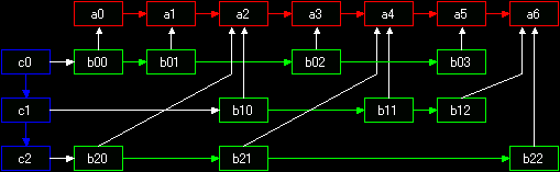 ���`���X�g