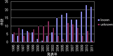 �{�̒��̋Ȃ̓��v