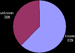 YouTube���܂񂾓��v