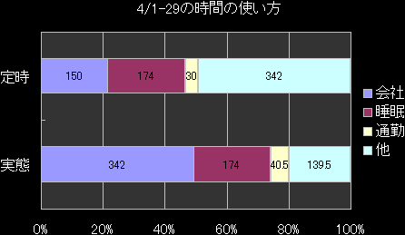 4/1-29�̎��Ԃ̎g����