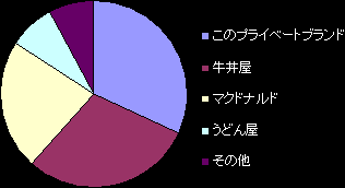 ����1�ӌ��̐H��̓���