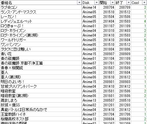 �^�藭�߃A�j���ꗗ