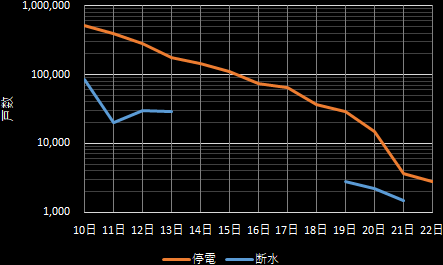 ��d�E�f���ː�����