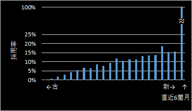 �����ɑ΂���̗p��