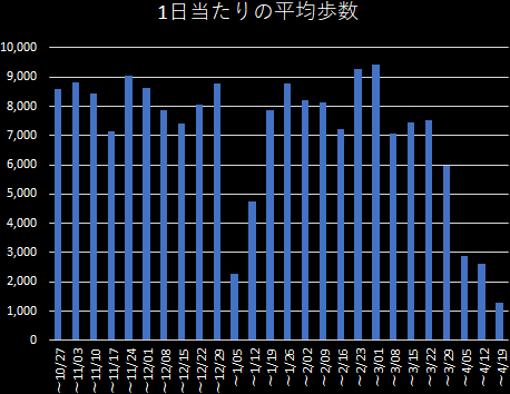 1��������̕��ϕ���