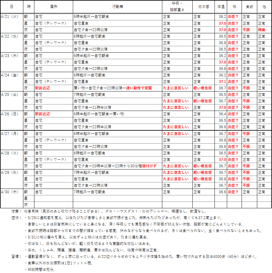 �̒�����