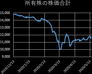 ���L���̊������v