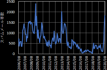 �X�p�����[���{��