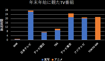 �N���N�n�Ɋς�TV�ԑg