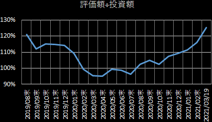 �ۗL���]��������